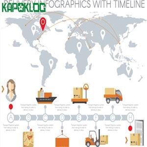Безплатна доставка до САЩ въздушен товарен товар от Китай